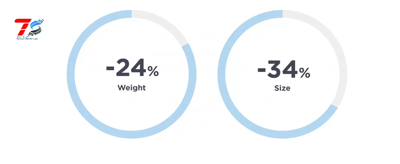 Máy chiếu Laser ViewSonic